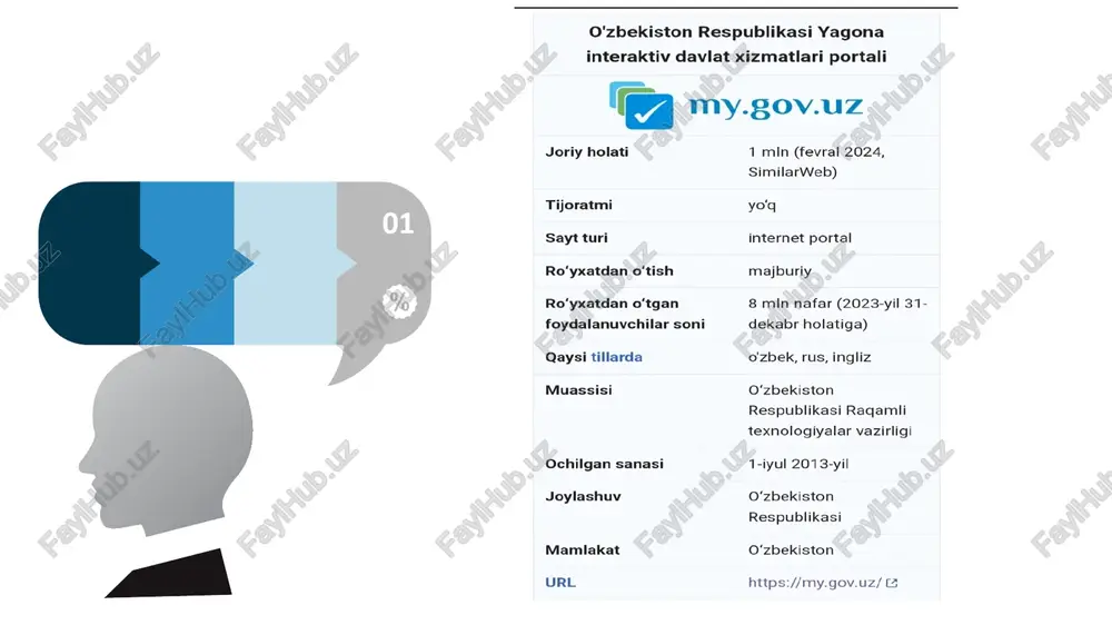 o’zbekiston resuplikasi yagona davlat xizmatlari portallari bilan ishlash - Page 5