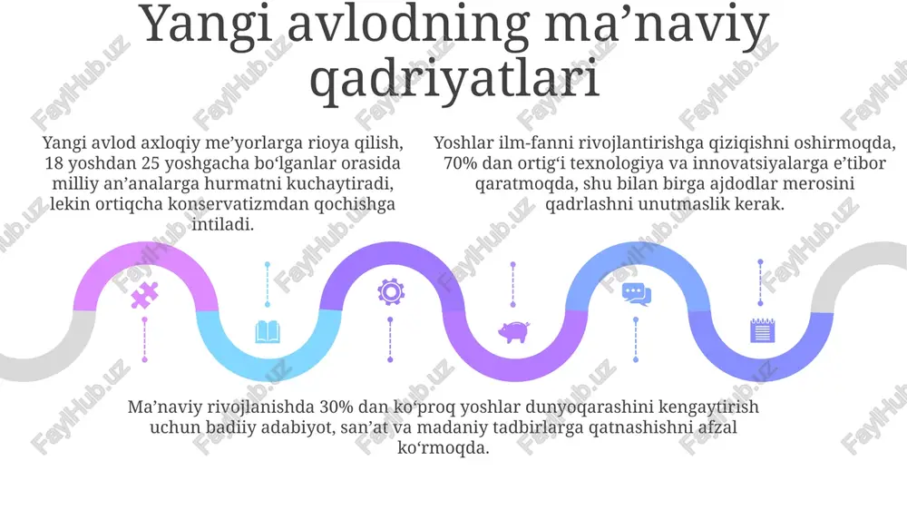yangi o'zbekistonda ma'naviy o'zgarishlar - Page 5