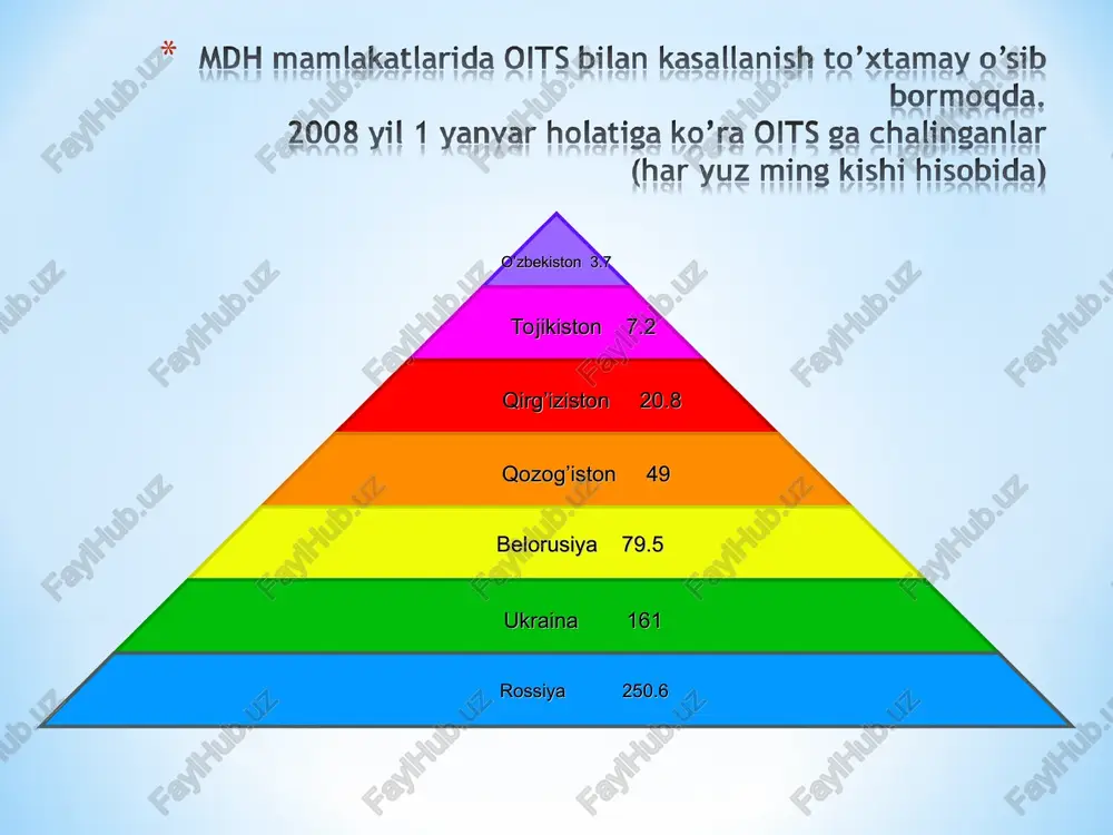 ki gomoseksual yuqish yo'llari. prezidentimiz islom karimov rahnamoligida mamlakatimizda aholiga tibbiy xizmat ko‘rsatish sifatini oshirish, tibbiy madaniyatni yuksaltirish, yashash joylarining sanitariya holati, sifatli ichimlik suvi ta’minotini yaxshilashga qaratilayotgan doimiy e’tibor o‘zining yuksak samaralarini berayotgani alohida ta’kidlandi. profilaktik chora-tadbirlar, targ‘ibot va tushuntirish ishlari natijasida mamlakatimizda 1991 yilga nisbatan yuqumli kasalliklar bir necha barobar kamaydi. bemorlarning immun sistemasi tekshirilib ko'rilganda t-limfotsitlarni (xelperlarni) soni keskin kamayib ketganligi aniqlangan. kasallikni patogenezi va belgilari asosida bu xastalik "orttirilgan immunitet tanqisligi sindromi" (oits) deb nomlangan (sindrom priobritennogo immunodefitsita – spid). 1981 yilning may oyida nyu-york shahrida 26 nafar gomoseksualist (besoqolboz)larda immunitet tanqisligiga moyil kasalliklardan "pnevmotsistli zotiljam" va "kaposhi sarkomasi" aniqlangan. olimlar bu kasallik besoqolbozlarda aniqlanganligini e'tiborga olib, sababini hayotiga oid alomatlar bilan bog'lashdi va shu yo'nalishda izlanishlar olib borib quyidagi ma'lumotlarga ega bo'lishdilar: xastalikning davosi topilib, muammo to‘la bartaraf etilmagan ekan, mavzuga xulosa yasab, so‘nggi nuqtani qo‘yishga hali erta. lekin oitsga qarshi tashkil etilayotgan chora-tadbirlar bo‘yicha …