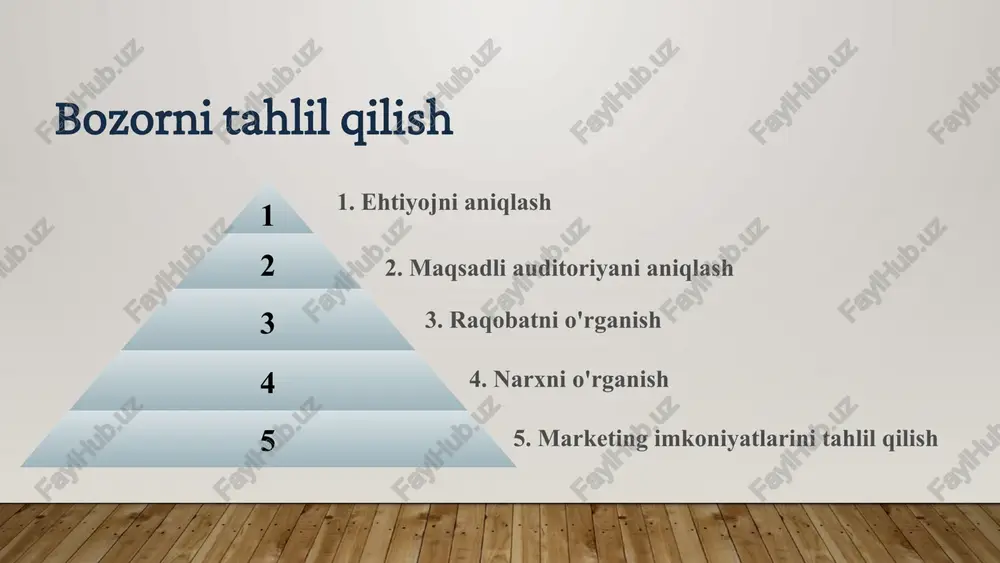 qanday qilib biznesni shakllantirish lozim - Page 5