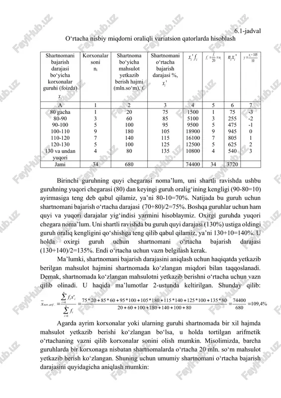 yicha umumiy o‘rtacha aniqlanadi. nisbiy miqdorlar qatori uchun o‘rtachani aniqlash masalasiga kelsak, u holda o‘rtacha miqdor mazmunan o‘rtalashtirilayotgan nisbiy miqdorlar singari mantiqiy tuzilishga ega deb qaralgandagina bu masala to‘g‘ri yechilishi mumkin. masalan, 6.1-jadval o‘rtacha nisbiy miqdorni oraliqli variatsion qatorlarda hisoblash shartnomani bajarish darajasi bo‘yicha korxonalar guruhi (foizda) korxonalar soni ni shartnoma bo‘yicha mahsulot yetkazib berish hajmi (mln.so‘m), fi shartnomani o‘rtacha bajarish darajasi %, a 1 2 3 4 5 6 7 80 gacha 80-90 90-100 100-110 110-120 120-130 130 va undan yuqori 1 3 5 9 7 5 4 20 60 100 180 140 100 80 75 85 95 105 115 125 135 1500 5100 9500 18900 16100 12500 10800 1 3 5 9 7 5 4 75 255 475 945 805 625 540 -3 -2 -1 0 1 2 3 jami 34 680 74400 34 3720 birinchi guruhning quyi chegarasi noma’lum, uni shartli ravishda ushbu guruhning yuqori chegarasi (80) …