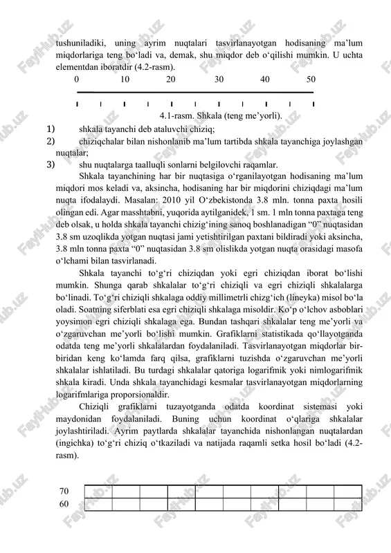 rga bo‘linadi. quyida ularning turlari tasvirlangan. statistik grafik turlari diagrammalar statistik xaritalar taqqoslash diagramma-lari tuuilma diagramma-lari dinamika diagramma-lari kartodiag-rammalar markaz-grammalar bog’lanish diagramma-lari kartogrammalar diagramma deganda statistik ma’lumotlarni geometrik shakllar yordamida tasvirlash tushuniladi. agar ma’lumotlar shartli belgilarni geografik kartalarga tushirish yo‘li bilan tasvirlansa, bunday grafiklar kartogrammalar deb ataladi. kartodiagrammalar diagramma va kartogrammalarning aralashmasidan tashkil topadi. bu holda geografik kartalar hodisalarning hududiy taqsimlanishiga qarab konturlarga (bo‘laklarga) bo‘linadi va ularda ma’lumotlarni tasvirlovchi diagrammalar keltiriladi. kartogramma va kartodiagrammalar hodisalarning makonda (territoriyada) joylanishini tasvirlashda qo‘llanadi. grafiklarning asosiy turi diagrammalardir. ularni tuzayotganda ko‘pincha yassi geometrik shakllar va chiziqlardan foydalaniladi. statistik ma’lumotlarni grafiklarda tasvirlash uchun avvalo masshtab qabul qilinadi va unga qarab shkala tuziladi. masshtab – bu ko‘rsatkichlarni tekislikdagi tasviriy nisbatlarga aylantiruvchi shartli me’yordir. masshtab deb sonlar bilan ifodalangan ko‘rsatkichlarni tekislikdagi tasviriy nisbatlarga aylantiruvchi shartli me’yorga aytiladi. u o‘rganilayotgan hodisaning qanday miqdori tekislikdagi chiziqning bitta birligiga teng deb shartli ravishda qabul qilinganligini bildiradi. masalan, o‘zbekistonda paxta yetishtirish …