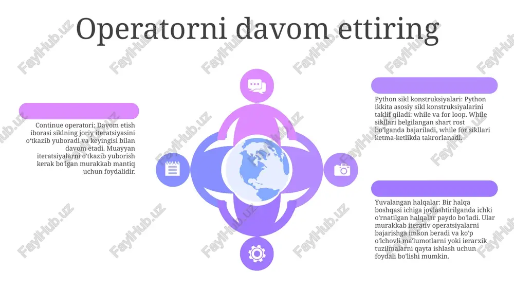 alues(): sintaksisida for qiymatidan foydalaning. python chastotasi operatorlari: python sikllarni boshqarish uchun while, for va break/continue operatorlaridan foydalanish imkonini beradi. agar shart bajarilsa, while tsikli kod blokini bajaradi. for tsikli ob'ektni takrorlash uchun ishlatiladi. break operatori siklni erta tugatadi yuvalangan halqalar: ichki halqalar bir-birining ichida ishlatiladigan tuzilmalardir. bu ko'p o'lchovli ma'lumotlarni takrorlash yoki murakkab hisob-kitoblarni bajarish kabi vazifalar uchun foydalidir. ichki halqalarni yaratishda ularning tartibini va har bir tsikl qanchalik tez-tez ishlashini diqqat bilan ko'rib chiqish muhimdir. sales 1st qtr 2nd qtr 100 0 sales 1st qtr 2nd qtr 100 0 sales 1st qtr 2nd qtr 100 0 loop over sets looping over to'plamlari: to'plamlar noyob elementlarning tartibsiz to'plamidir. to'plamni takrorlash elementlarni ixtiyoriy tartibda qaytaradi. loop o'zgaruvchisi to'plamning har bir elementiga birma-bir tayinlanadi. while sikli: while tsikli berilgan shart rost bo'lsa, kod blokini qayta-qayta bajaradi. vaziyat har bir takrorlashdan oldin baholanadi. agar shart noto'g'ri bo'lsa, tsikl tugaydi. for tsikli: for …