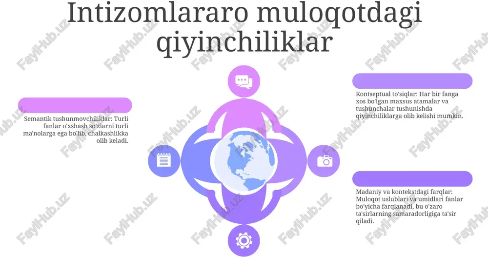 tilning turli soha va fanlarda ishlatilishi. terminalogik lug'atlar - Page 5