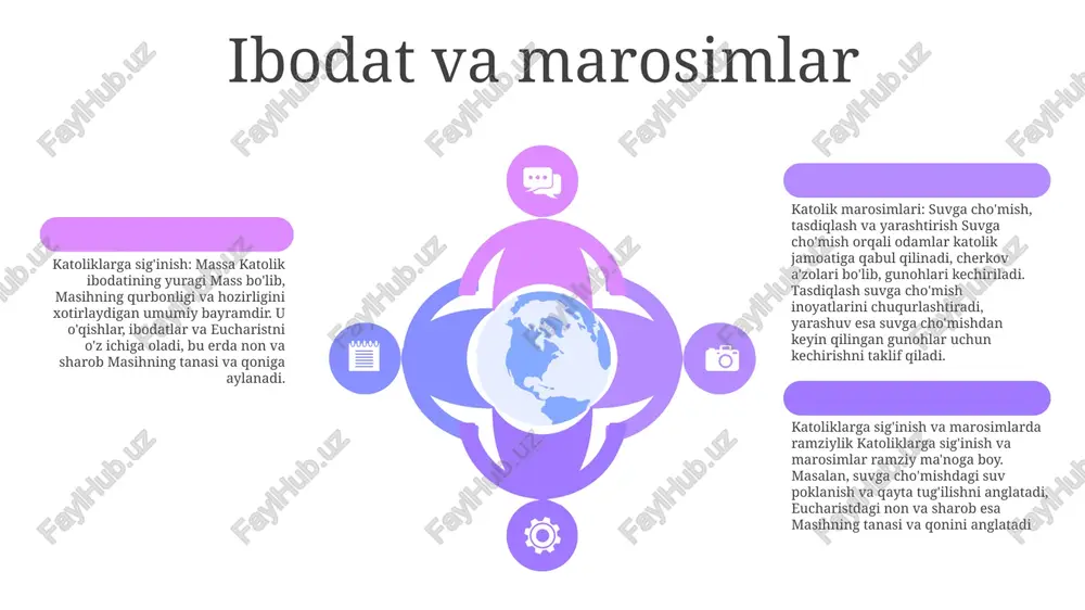 muriy vazifalarni bajarishda yordam berishadi. ruhoniylar cherkovlarni boshqarish va marosimlarni boshqarish uchun tayinlangan. yepiskoplar yeparxiyalarni nazorat qilish va cherkovga rahbarlik qilish uchun tayinlangan. diniy hayot: katolik cherkovidagi diniy hayot qashshoqlik, poklik va itoatkorlik haqidagi evangelist maslahatlariga amal qiladigan shaxslarni o'z ichiga oladi. ular monastirlar, monastirlar yoki havoriylik jamiyatlari kabi diniy tartiblarga tegishli bo'lishi mumkin diniy hayot: katolik cherkovidagi diniy hayot qashshoqlik, poklik va itoatkorlik haqidagi evangelist maslahatlariga amal qiladigan shaxslarni o'z ichiga oladi. ular monastirlar, monastirlar yoki havoriylik jamiyatlari kabi diniy tartiblarga tegishli bo'lishi mumkin laity va parish hayoti jamoat hayoti: cherkov - bu ma'lum bir cherkov atrofida to'plangan katoliklar jamoasi. jamoatlar imonlilar uchun ibodat qilish, marosimlarni qabul qilish va boshqa turli tadbirlarda qatnashish uchun joy beradi jamoatdagi laitetlar: laitylar yoki oddiy katoliklar katolik cherkovining aksariyat qismini tashkil qiladi. ular suvga cho'mgan masihiylar bo'lib, ular muqaddas ordenlar (ruhoniylik) yoki nikoh (nikoh) marosimini olmaganlar. laitylar cherkov missiyasida o'zlarining ishi, oilaviy hayoti …