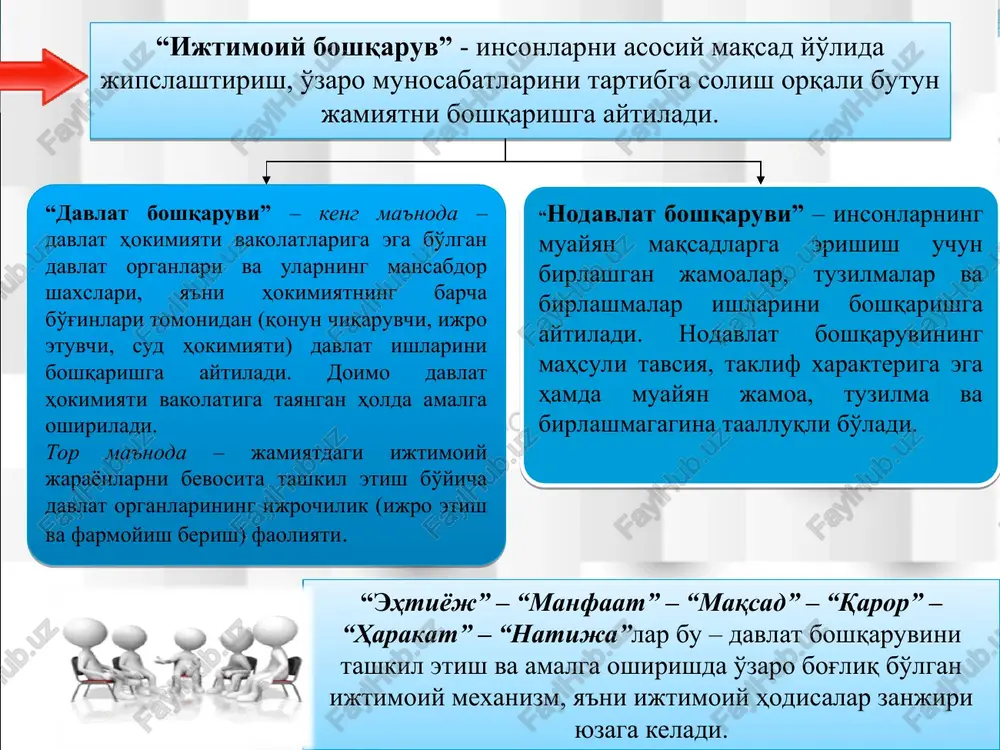 afaqat boshqaruvni, balki boshqariluvchi faoliyatni ham tartibga soladi va boshqalar umumiy qism ma'muriy huquq fani tizimi maxsus qism tartibga soladi yalpi boshqaruv institutlar ijro etuvchi hokimiyat faoliyatining alohida sohalari institutlar davlat boshqaruvi tushunchasi, o'ziga xos xususiyatlari va asosiy printsiplari davlat boshqaruvi shakllari va usullari davlat boshqaruvi sub'ektlari va ularning huquqiy maqomi davlat boshqaruvida qonuniylik va intizomni ta'minlash ijtimoiy-madaniy sohani ma'muriy-siyosiy sohani iqtisodiyot sohasini tarmoqlararo boshqaruv sohasini davlat boshqaruvida ma'muriy-huquqiy majburlov choralari ma'muriy huquqbuzarlik va ma'muriy javobgarlik ma'muriy protsess 3-savol ma'muriy huquq fanining davlat va jamiyat qurilishini takomillashti- rishdagi roli. 2017 — 2021 yillarda o'zbekiston respublikasini rivojlantirishning beshta ustuvor yo'nalishi bo'yicha harakatlar strategiyasi (07.02.2017 yil pf-4947) qonun ustuvorligini ta'minlash va sud-huquq tizimini yanada isloh qilish oliy sud oliy xo'jalik sudi oliy sud xo'jalik sudlarini iqtisodiy sudlarga o'zgartirish iqtisodiy sud qonun ustuvorligini ta'minlash va sud-huquq tizimini yanada isloh qilish «ishonch telefonlari» orqali murojaatni qabul qilish, ko'rib chiqishning huquqiy asoslarini belgilash ishonch telefoni …