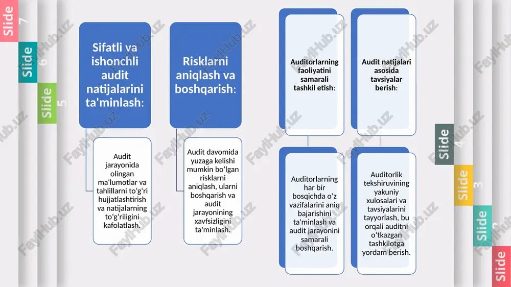 zomlar, yo’riqnoma-lar va boshqa aloqador me’yoriy hujjatlarning auditga ta’sirini o’rganishi; tekshiriladigan korxonaning hisob tizimi va ichki audit tizimining ishonchlilik darajasini aniqlashi; ichki auditorlarning ishlarini va ularni auditga jalb qilish mumkinligini tahlil qilishi; korxonaning alohida balansga ajralib chiqarilgan filiallari, vakolatxonalari, bo’limlari va maxsus bo’linmala-rida audit o’tkazish maqsadga muvofiqligini o’rganishi; ekspertlarni jalb qilish zarurligini aniqlanishi lozim. auditorlik tekshiruvi chog’ida audit rejasiga tuzatishlar kiritilishi mumkin. auditorlar tekshiruv vaqtida ular tomonidan bajariladigan ishlarning hajmi va sifatini tasdiqlaydigan, asosiy hujjatlardan bo’lib hisoblangan, ish hujjatlarini tuzishlari lozim. bu hujjatlar ixtiyoriy shaklda tuzilib, ularda mijoz to’g’risidagi zarur ma’lumotlar; bajariladigan ishlarning batafsil bayoni bo’lishi lozim. xususan quyidagilar ko’rsatiladi: tekshiruv o’tkazish uslubi (yoppasiga yoki tanlab), yoki tekshiriladigan hujjatlarning hajmi; tekshiruv natijasida aniqlangan kamchiliklar; tekshiruvga taqdim etilmagan dastlabki va boshqa hujjatlar ro’yxati; amaldagi qonunchilikka mos kelmasliklar; aniqlangan kamchiliklarni bar-taraf qilish usullari to’g’risida auditorning fikrlari; mijozining moliya-xo’jalik faoliyatini yaxshilashga qaratil-gan boshqa tavsiyalar.(ish hujjatlari to’g’risida 4.7-bo’limda batafsil ma’lumot beriladi). 2012 2013 2014 …