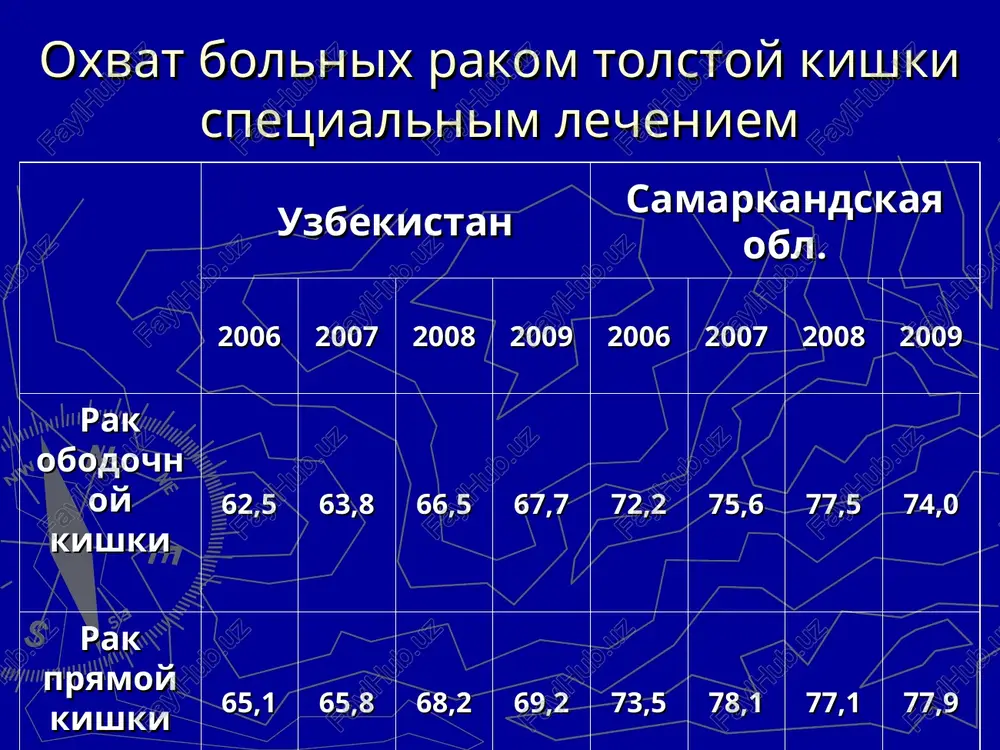 ey pryamokishechno arterii vvodyat tsitostatik, i takim obrazom v oblasti opuxoli sozdayut ego visokuyu kontsentratsiyu. toksicheskoe vozdeystvie na drugie organi i sistemi znachitelno menshe, chem pri sistemnoy ximioterapii. targetnaya terapiya kolorektalnogo raka ingibitori neoangiogeneza: avastin (bevatsizumab) erbituks (tsetuksimab) panitumab; sunitinib (sutent) preparati vklyuchayut v sxemi pxt ii linii pri pervichno-nerezektabelniy ili metastaticheskom rake. uxod za kolostomoy kalopriemniki na kleevoy osnove, kotorie obespechivayut polnuyu germetichnost i isklyuchayut popadanie kalovix mass na povyazku smazivat porajennie vospalitelnim protsessom uchastki koji vokrug stomi tsinkovoy pastoy ili pastoy lassara postoyanniy rejim pitaniya (3-4 raza v sutki, isklyuchaya upotreblenie lyubix produktov v promejutkax mejdu priemami pishi) primeneniya dieti s dobavleniem produktov, kotorie obladayut slabitelnim deystviem (krasnaya svekla, chernosliv, kuraga, kefir i t.d.) pri stoykix zaporax - medikamentoznie slabitelnie sredniki metod irrigatsii tolstoy kishki cherez kolostomu sistema mexanicheskoy ochistki ( irrigatsii ) tolstoy kishki s pomoshyu klizmi. metod irrigatsii effektivniy . pochti u vsex bolnix otmechaetsya regulyarnoe …