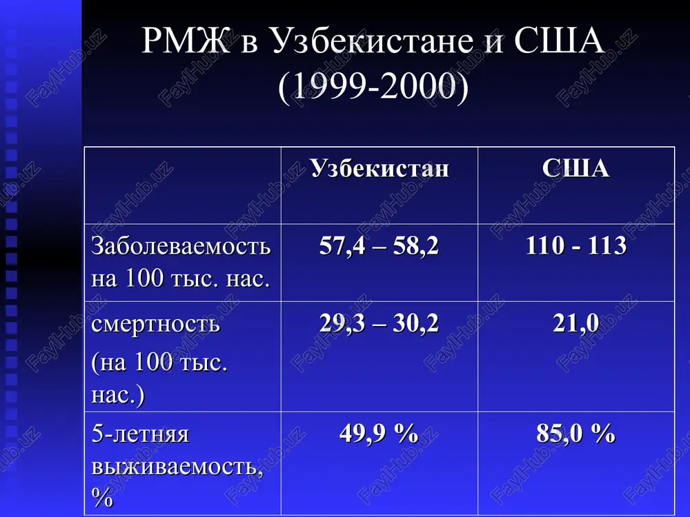 predrakovie zabolevaniya i rak molochnoy jelezi - Page 5