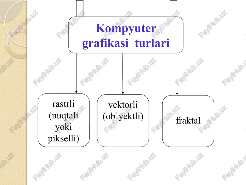 kompyuter grafikasi turlari - Page 5