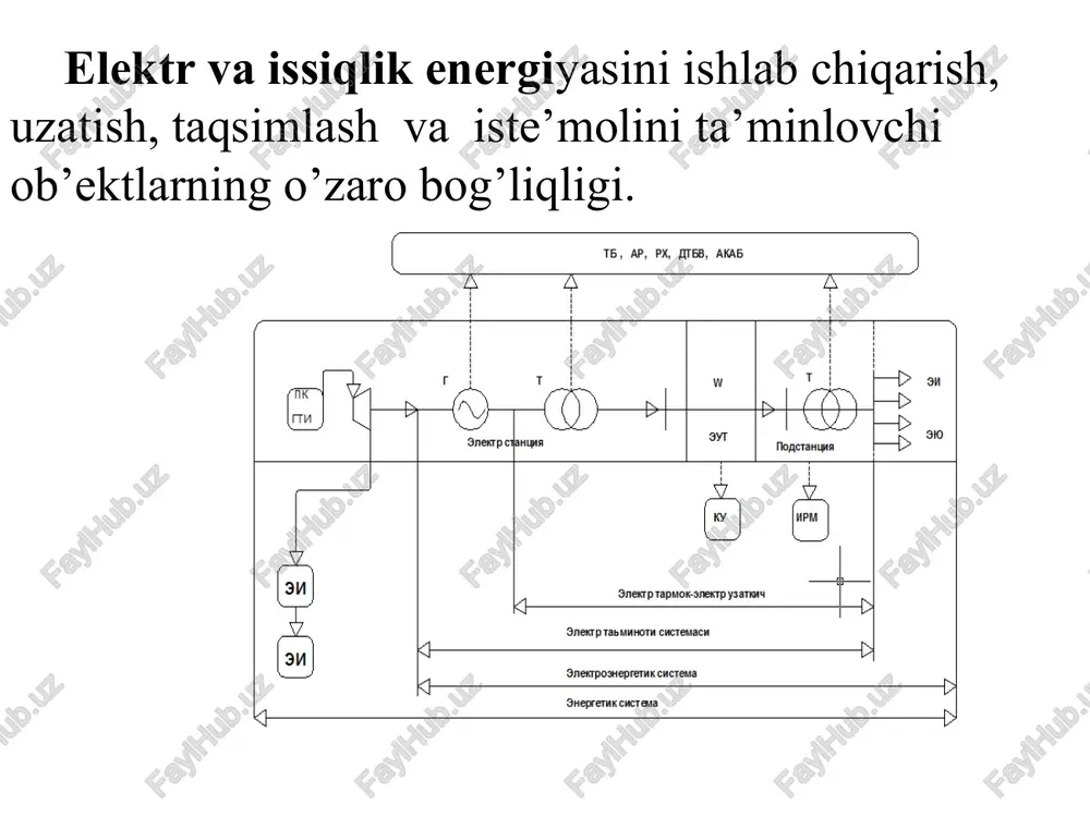 ri uch fazali elektr tarmoqlarning (neytrali) nol nuqtasi yerga chuqur ko’milishi ( 2.2, a-rasm), yuqoriomli qarshilik orqali yerga ulanishi ( 2.2, b-rasm) yoki yerdan izolyatsiyalangan ( 2.2, v -rasm ) bo’lishi mumkin. 2.2.-rasm uch fazali elektr tarmoqdagi nol nuqta: a – yerga chuqur ko’milgan; b – yuqoriomli qarshilik orqali yerga ulan; v – yerdan izolyatsiyalangan eng ko’p tarqalgan past kuchlanishli to’rt o’tkazgich simli tarmoqlar – kuchlanishi 220/380, 380/660 v bo’lgan elektr tarmoqlardir. ( 2.3-rasm) (maxrajda liniya kuchlanishi, suratda esa faza kuchlanishi keltirilgan). bunday tarmoqlar eng ko’p tarqalgan bo’lib ko’pchilik iste’molchilar ular orqali ta’minlanadi. pue (euo’q) qoidalariga ko’ra xavfsizligi va ekspluatatsiyasi qulay bo’lishi uchun ularning neytrali chuqur yerga ulanadi. neytraldan chiqqan nol sim (4-sim) bir fazali iste’molchilarni elektr tarmoqqa ulash uchun foydalaniladi. 2.3.rasm. uch fazali to’rt simli elektr tarmoq. neytrali izolyatsiyalangan past kuchlanishli tarmoqlar ma’suliyati yuqori bo’lgan uch fazali iste’molchilarni ta’minlash uchun, tarmoq shaxobchalanmagan va faza izolyatsiyasi nazorat ostida bo’lgan xollarda …