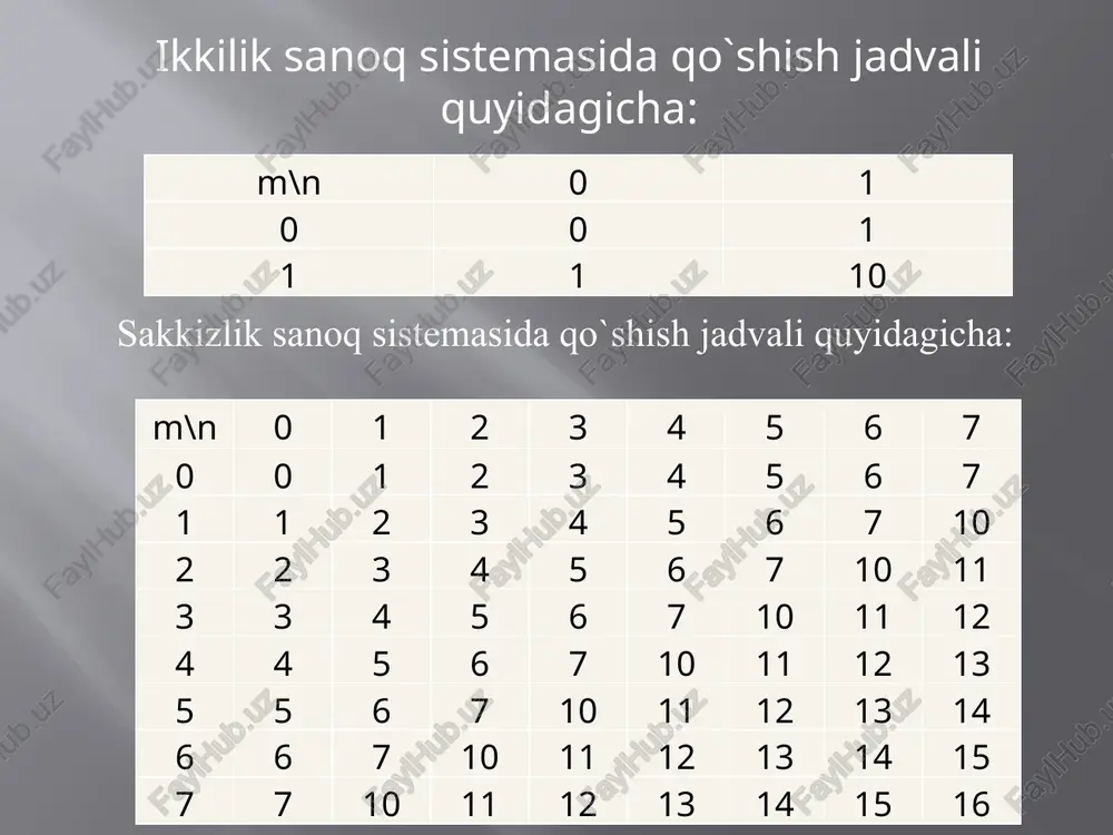 boshlang`ich matematika kursi nazariyasi - Page 5