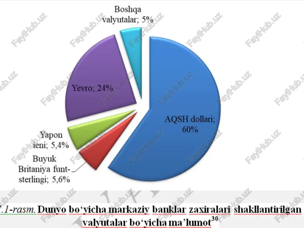 orlik, chunki foreks indeksining tushib ketishidan va bozordagi yagona tovar boʻlgan valyutaning oʻziga xosligi tufayli moliyaviy inqirozga uchrashdan himoyalangan; tovarning likvidligi. valyutani toʻla hajmda va kerakli qiymatda sotilishida muammolar yuzaga kelmaydi, chunki xalqaro foreks bozorida xaridorlar juda koʻp; kunu tun foydalanish imkonining mavjudligi. istagan payt va internetga kirish mumkin boʻlgan istagan joyda bitim tuzish mumkin; oʻzgaruvchanlik ancha past darajada. valyuta narxlarining har kunlik oʻzgarishlari 1%dan oshmaydi; birinchi badal uncha katta emas. hatto bir dollar bilan ham foreksda ish boshlash mumkin; bozorga yangi kirganlar va boshqalar uchun demo hisob- varagʻini ochish mumkinligi. foreks bozorining ayrim kamchiliklari: savdo intizomi darajasi uncha yuqori emas. yoʻqotishlarni treyderning oʻzidan boshqa hech kim nazorat qilmaydi; bitim hajmlarini notoʻgʻri tanlash tufayli mablagʻ yoʻqotish ehtimoli mavjud image1.png /docprops/thumbnail.jpeg
