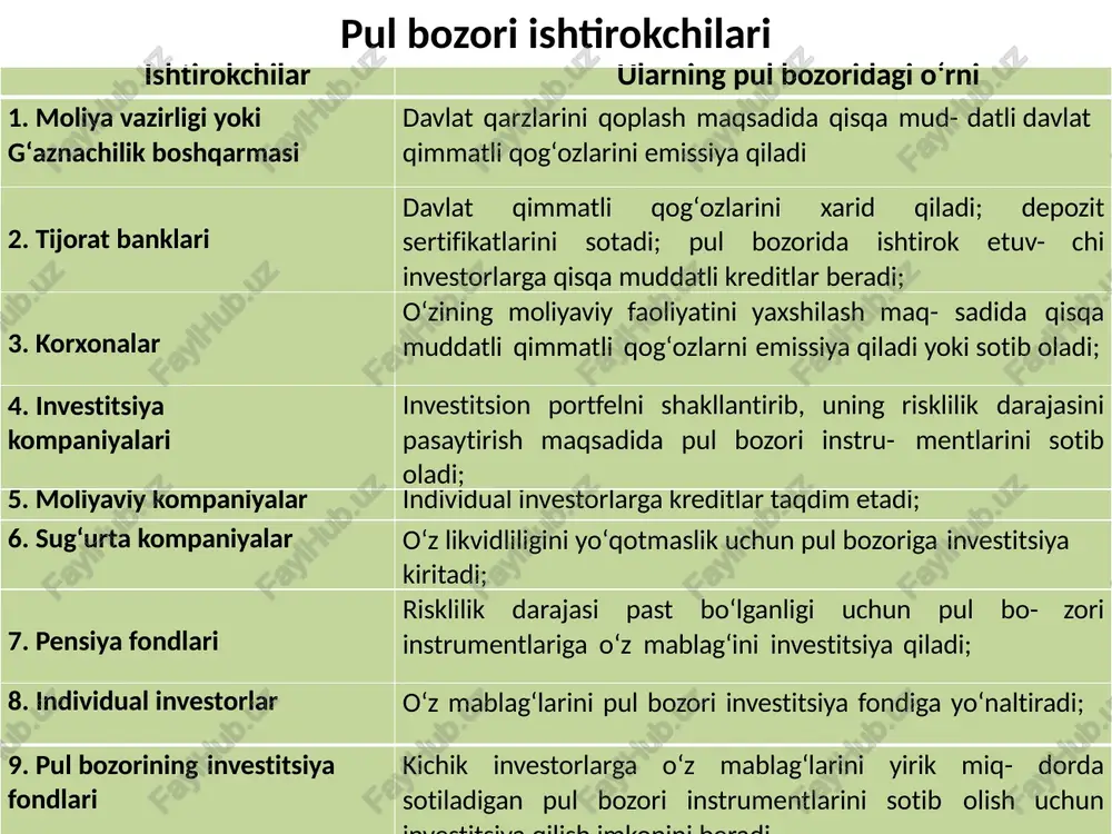 pul bozori - Page 5
