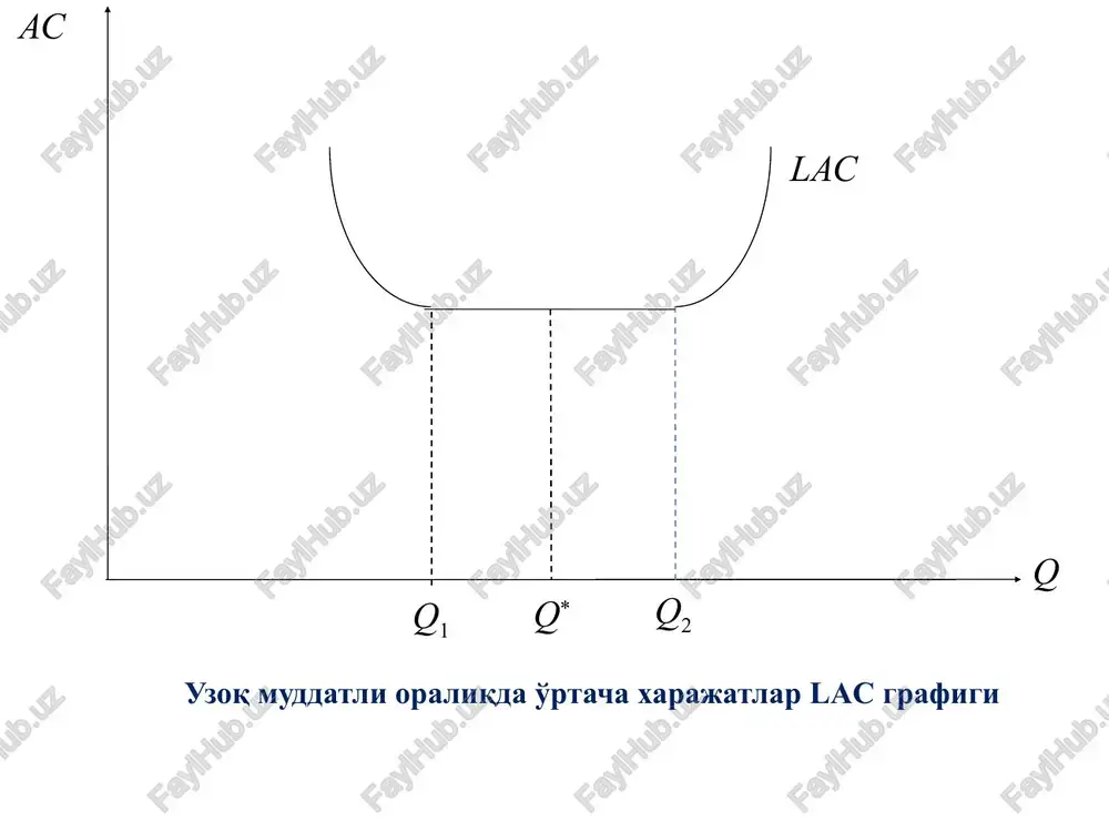 uzoq muddatli oraliqdagi muvozanat va tarmoqning taklifi - Page 5