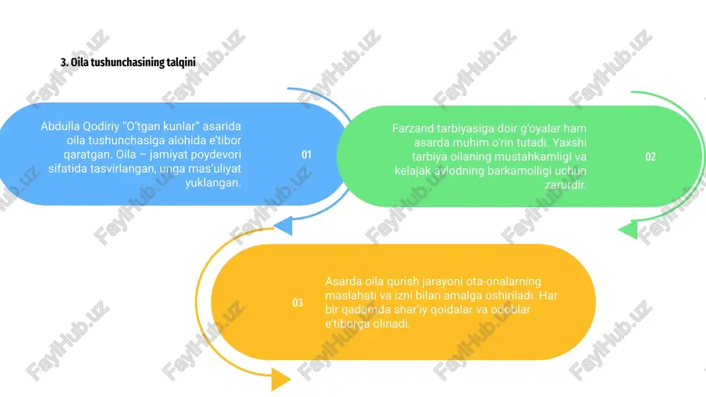 at, vafodorlik, farzandga e’tibor va tarbiya berish oilaning mustahkamlovchi asosiy omillari sifatida tilga olinadi. a.fitratning “oila asari” asarida oila qurish jarayonida qo‘shnilar va jamoa bilan iliq, samimiy munosabatlar o‘rnatish muhimligi ta’kidlangan. oila a’zolari bir-biriga hurmatda bo‘lishi va oila qadriyatlari doirasida yashashlari kerakligi ko‘rsatib o‘tiladi. qo‘shnilar bilan do‘stona, hamjihatlikda yashash oilaning mustahkamligi uchun alohida ahamiyat kasb etadi. 16. qo‘shnilar va jamoa bilan munosabat farzand tarbiyasida oiladagi muhit, jamoaning qo‘llab-quvvatlashi va ijobiy ta’siri oila baxtining asosiy omillaridan biri sifatida keltiriladi. ota-onalar farzandlarga jamiyatda muloqot qilish, odob-axloq qoidalariga amal qilishni o‘rgatishlari lozim. jamoa bilan do‘stona aloqa bola tarbiyasiga musbat ta’sir ko‘rsatadi. fitrat asarida oila a’zolarining jamoadagi obro‘-e’tiborini, qo‘shnilarga hurmat ko‘rsatish orqali saqlash muhim vazifa sifatida taqdim etilgan. farzandlar jamiyatda yaxshi insonlar sifatida shakllanishi oilaning jamoa bilan bog‘liq munosabatlariga chambarchas aloqador. oila va qo‘shnilar o‘rtasidagi mehr-oqibat farzandga odob-axloq asosini beradi. 01 02 03 04 a.fitratning “oila” asari oila ichidagi muammolarni hal etish, o‘zaro hurmat …
