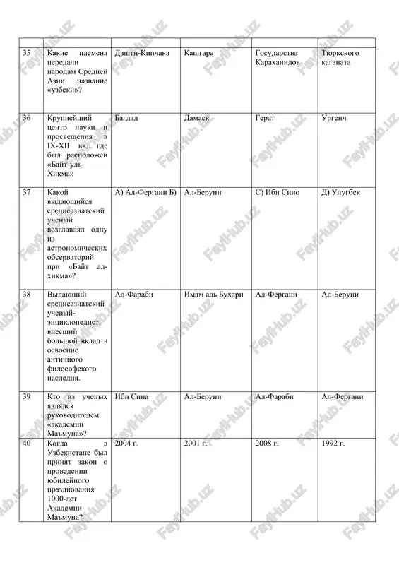 odi pravleniya ulugbeka v maverannaxre? 1409 - 1449 gg. 1409 - 1447 gg 1405 - 1447 gg 1407 - 1449 gg. 61 pri kakom temuridskom pravitele gerat prevratilsya v krupneyshiy ekonomicheskiy i kulturniy tsentr vostoka? sultan xuseyn baykara pirmuxammad babur ulugbek 62 skolko vezirey naschitivalos v gosudarstve a. temura? 7 10 5 12 63 osnovatel xivinskogo xanstva ilbarsxan muxammad raxim eltuzar shaxruxbiy 64 pri kakoy dinastii buxarskoe xanstvo stalo nazivatsya emiratom? mangitax ashtarxanidax kungratax sheybanidax 65 kakaya dinastiya pravila v buxarskom xanstvom s nachala xvii veka do seredini xviii veka? ashtarxanidi mingi kungrati mangiti 66 period pravleniya dinastii mangitov v buxarskom xanstve. 1756-1920 gg. 1510-1601 gg. 1601-1753 gg. 1710-1876 gg. 67 kogda obrazovalos xivinskoe xanstvo? a) 1512 g. b) 1500 g. c) 1770 g. d) 1570 g. 68 uzbekskoe plemya, iz kotorogo vishli predstaviteli novoy pravyashey dinastii v xivinskom xanstve vo vtoroy polovine xviii v. kungrati mingi mangiti kipchaki 69 …
