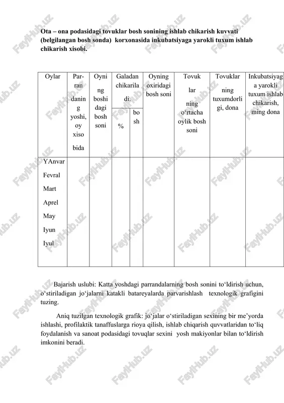 galadan chiqarish me’yorlari va profilaktik tanaffuslarning miqdorini bilish kerak. xar biri: 8,10,12,13,15,16,17,18,20,22,24,25,26,28,30 ming tovuk o‘rniga ega bo‘lgan, 15 ta tovuqxonada katakli batareyalarda saklanadigan sanoat podasini to‘ldirish uchun o‘stirish grafigini tuzing. 20 xaftalik makiyonlar yil davomida teng mikdorda sexga kabul kilinadi. tovuklardan foydalanish muddati, katta tovuklarga tarkibiga ko‘chirish 5 oylik yoshidan boshlab, bir yilga davom etadi. galani to‘ldirish uchun yosh makiyonlarni o‘stirish grafigini tuzish uchun quyidagi ma’lumotlar zarurdir. 1. sanoat galasi sexida ishlab chikarish siklining davomiyligi. 2. o‘stirish sexida ishlab chikarish siklining davomiyligi. 3. sikllarning o‘zaro nisbati. 4. o‘stirish sexida jo‘ja xonalarning soni. 5. tovukxonalarni to‘ldirish orasidagi uzulishlar va to‘ldirish kunlari. 6. bir kunlik jo‘jalar guruxning kattaligi va o‘stirish sexidagi jo‘ja xonalarning joylashtirish kuvvati. sanoat galasida ishlab chikarish siklining davomiyligi podani to‘ldirishga mo‘ljallangan mokiyonlarni katta tovuklar bosh soniga o‘tkazishgacha bo‘lgan xaftadan, tovuklardan foydalanish muddati va profilaktik tanafusdan tashkil topadi: 2+52+3 = 57 jo‘jalarni katakli batareyalarda / kbe-1, kbm-2, kba-kbu-3, r-15/ parrandalarni …