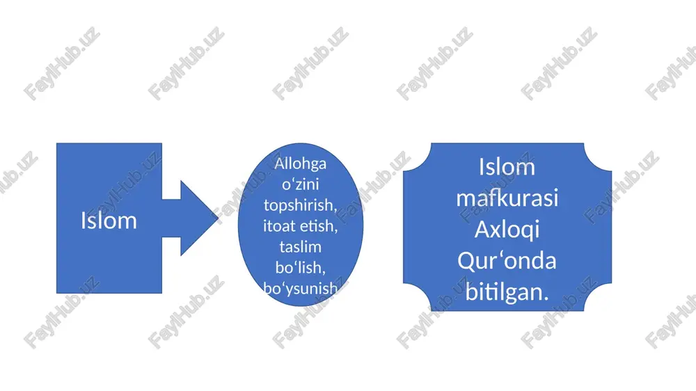 islom dini - Page 5