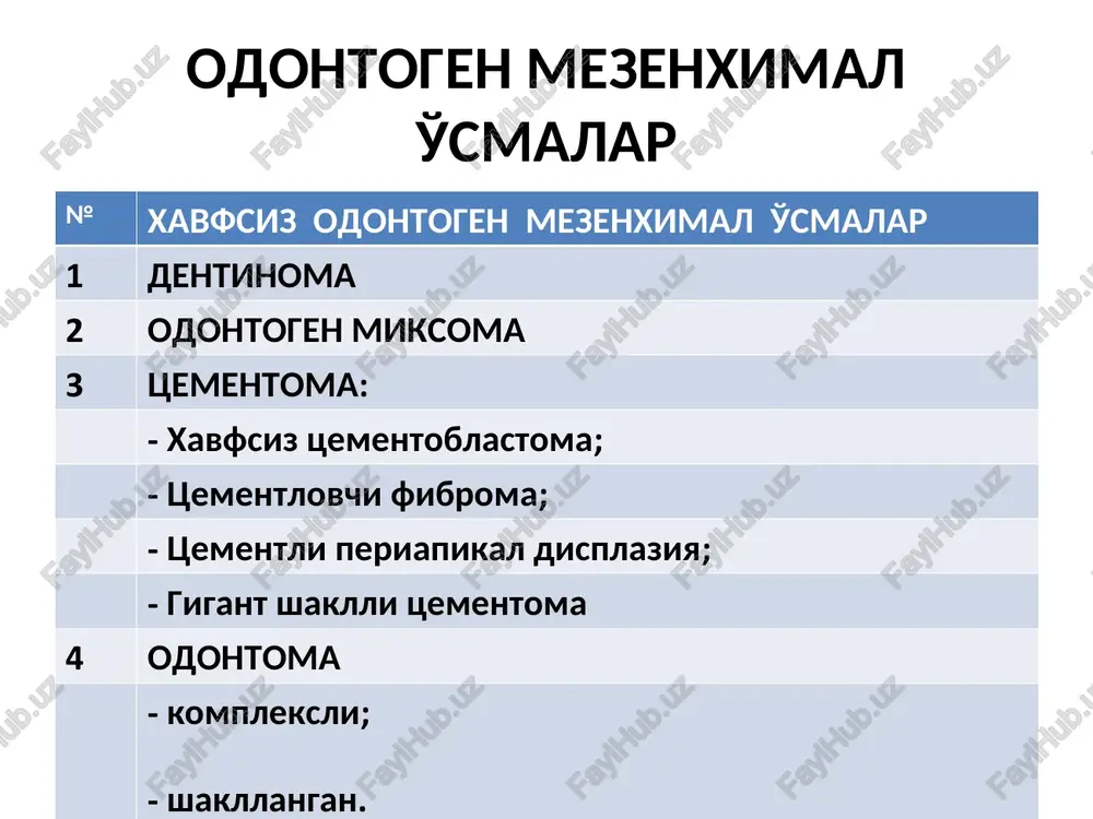 ni emirish xususiyatiga ega bo'lgan va retsidiv beradigan o'sma. odatda 10-30 yoshda, pastki jag'da uchraydi. makroskopik och-sariq shilimshiq modda. mikroskopda siyrak miksomatoz to'qima, yulduzsimon xujayralar aniqlanadi. tsementomalar tsementoma rivojlanadigan xavfsiz o'sma, tarkibida tsementga o'xshash to'qima borligi bilan izoxlanadi. xavfsiz tsementoblastoma – tsementga o'xshash to'qimadan tashkil topgan bo'ladi. ko'pincha pastki jag'da, kichik va katta ildizli tishlar soxasida rivojlanadi. mikroskopik tuzilishi osteoid – osteomani, osteoblastoma, ba'zan atipik osteogen sarkomani eslatadi. tsementomalar tsementlovchi fibroma. uning asosini fibroplastik xujayralar tashkil etadi, tarkibida tsementsimon modda bor. periapikal tsementli displaziya – tuzilishi jixatidan tsementlovchi fibromaga o'xshaydi. gigant shaklli tsementoma – displaziya va rivojlanish nuqsonlarining bir turi. jag'ning turli qismlarida tsementsimon modda xosil qilish xususiyatiga ega. bu o'sma ba'zan jag'ning shaklini o'zgartishi mumkin. odontoma odontoma tishlar rivojlanishi buzilishi natijasida kelib chiqadi. bunda tish to'qimalarining hammasi mavjud, lekin ularning nisbati, umumiy tuzilishi noto'g'ri bo'ladi. o'sma odatda premolyar va molyar soxada joylashib, ko'pincha 1-20 yoshda paydo bo'ladi. mikroskopda yaxshi …