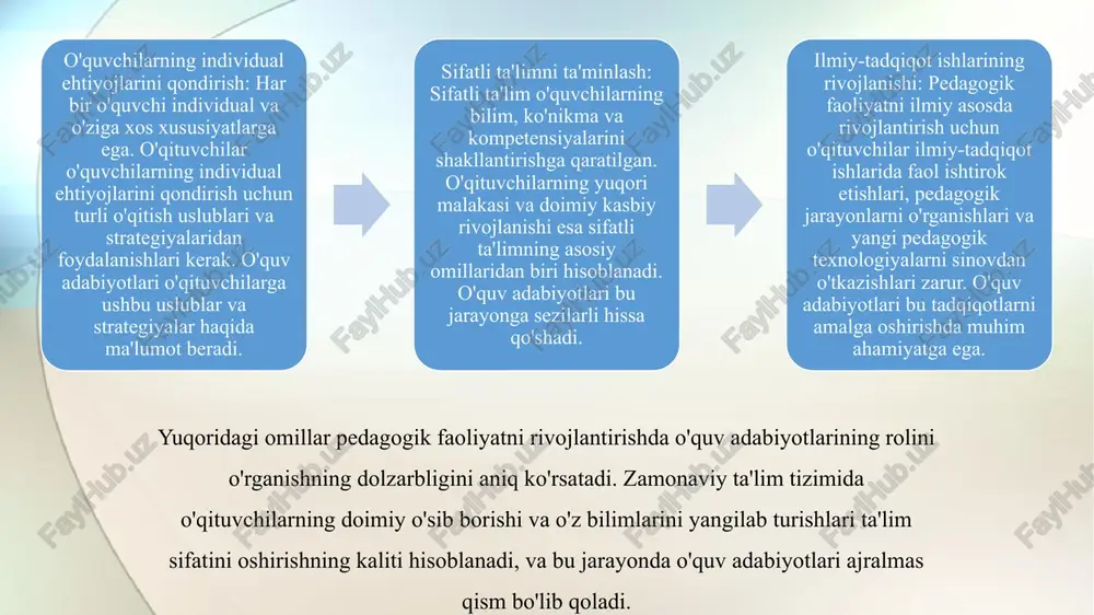 ayonida yuzaga keladigan savollarga javob berishga yordam beradigan adabiyot. elektron ta’lim resurslari: kompyuterlar va internet orqali foydalanish mumkin bo‘lgan o‘quv materiallari (video darslar, interaktiv mashqlar, onlayn testlar va h.k.). aniqlangan kamchiliklar bitiruv malakaviy ishini tayyorlash jarayonida shuni kuzatdimki ko’pchilik kutubxonalarda tashrif buyuruvchilar soni kam. buning asosiy sabablari adabiyotlarning kamligi, zamonaviy xolatda jihozlanmaganligi, o’quvchilarning kitobga bo’lgan qiziqishining pastligidir buloqboshi tuman 1-son politexnikumida “pedagogik faoliyatni rivojlantirishda o‘quv adabiyotlarning roli” mavzusiga oid muammolar va ularning yechimlari quyidagilar ekanligi ma’lum bo’ldi. muammolar: 1. o‘quv adabiyotlarining yetishmasligi yoki eskirganligi: • politexnikumdagi ayrim fanlar bo‘yicha zamonaviy o‘quv adabiyotlarining yetishmasligi. • mavjud o‘quv adabiyotlarining eskirganligi, zamonaviy texnologiyalar va bilimlar bilan yangilanmaganligi. • o‘quv adabiyotlarining o‘zbek tilida yetarli emasligi, rus yoki boshqa tillardagi adabiyotlardan foydalanishga majburlik. 2. o‘quv adabiyotlarining sifati: • o‘quv adabiyotlarining mazmuni murakkabligi, o‘quvchilarning yoshiga va bilim darajasiga mos kelmasligi. • o‘quv adabiyotlarining til uslubi murakkabligi, tushunish qiyinligi. • o‘quv adabiyotlarida amaliy mashg‘ulotlar, topshiriqlar va misollar …