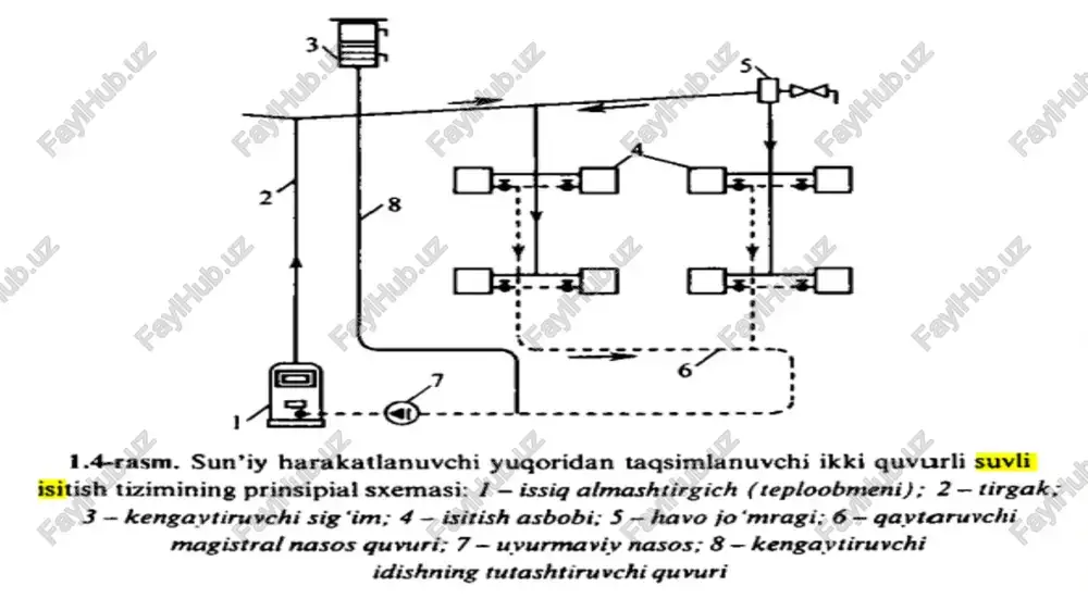 suv bilan isitish tizimlari - Page 5