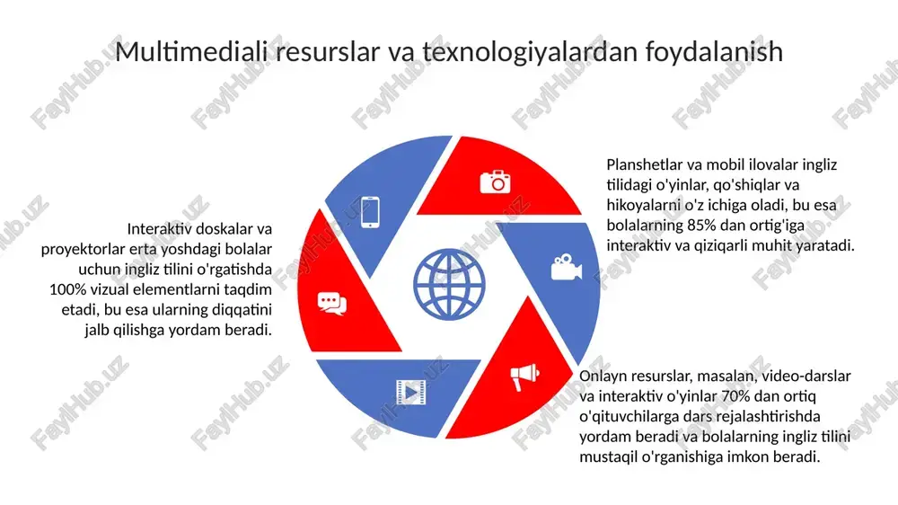 maktabgacha yoshdagi bolalarga ingliz tilini o'rgatishni zamonaviy usullari - Page 5