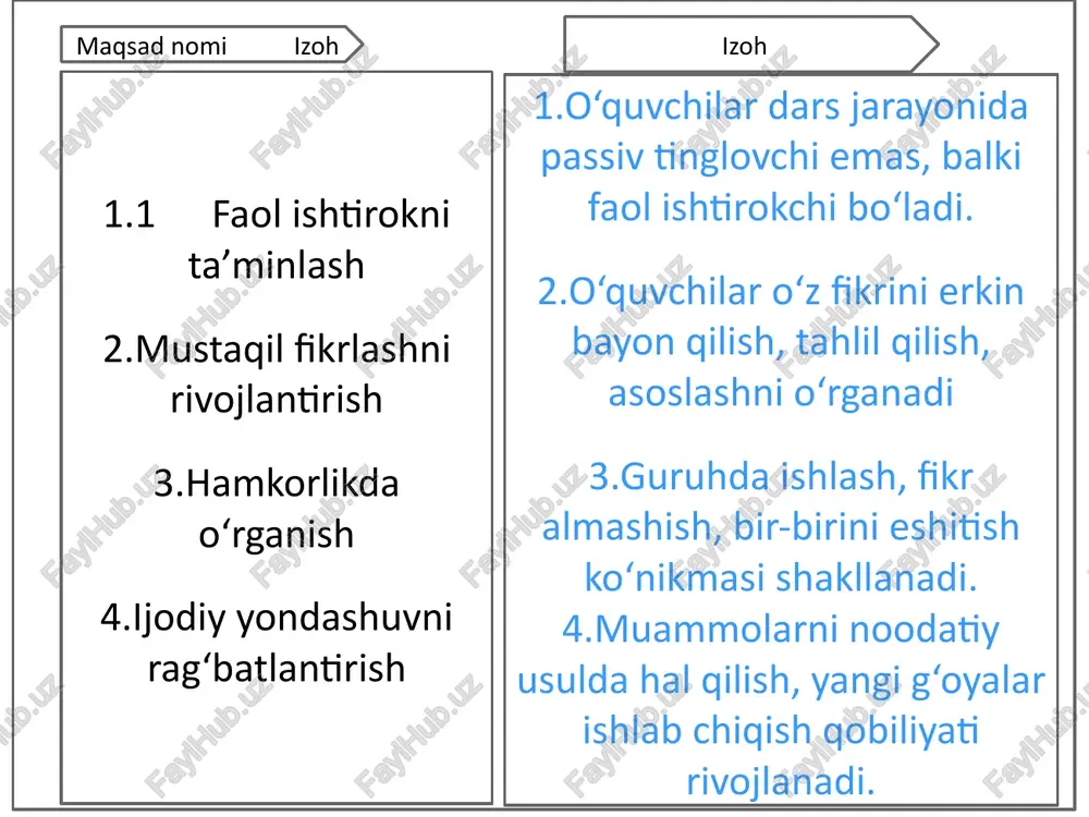 interaktiv metodlar - Page 5