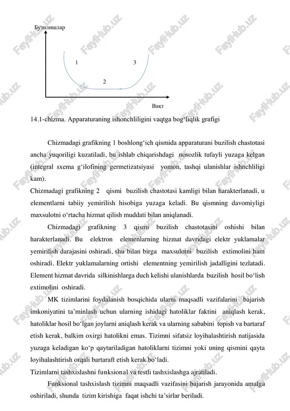 shunchalari tashxislash deganda loyihalashtirilgan va sozlanayotgan tizimda apparat ta’minotidagi nosozliklar natijasida hosil bo‘lgan hatoliklarni qidirish va topish jarayoni tushuniladi. mk tizimining dasturiy ta’minotini ishonchliligi loyihalash bosqichida yo‘l qo‘yilgan hatoliklarning mavjutligi bilan tushuntiriladi. sozlash o‘tkazilganda dasturiy ta’minot ishonchliligi oshib boradi. mk tizim apparat qismining buzilish chastotasi vaqtga boshqacha bog‘liqlikka ega (14.1-chizma). 14.1-chizma. apparaturaning ishonchliligini vaqtga bog‘liqlik grafigi chizmadagi grafikning 1 boshlong‘ich qismida apparaturani buzilish chastotasi ancha yuqoriligi kuzatiladi, bu ishlab chiqarishdagi nosozlik tufayli yuzaga kelgan (integral sxema g‘ilofining germetizatsiyasi yomon, tashqi ulanishlar ishnchliligi kam). chizmadagi grafikning 2 qismi buzilish chastotasi kamligi bilan harakterlanadi, u elementlarni tabiiy yemirilish hisobiga yuzaga keladi. bu qismning davomiyligi maxsulotni o‘rtacha hizmat qilish muddati bilan aniqlanadi. chizmadagi grafikning 3 qismi buzilish chastotasini oshishi bilan harakterlanadi. bu elektron elemenlarning hizmat davridagi elektr yuklamalar yemirilish darajasini oshiradi, shu bilan birga maxsulotni buzilish extimolini ham oshiradi. elektr yuklamalarning ortishi elementning yemirilish jadalligini tezlatadi. element hizmat davrida silkinishlarga duch kelishi ulanishlarda …