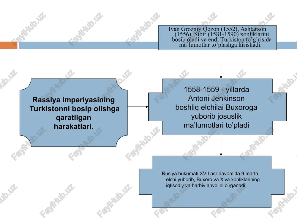 `aloni 1892-yil toshkent qozg`aloni turkiston jadidlarining faoliyati «usuli jadid» maktablarini tashkil etdilar. 1903 - yilda turkistonda 102 ta boshlang’ich va 2 ta o’rta jadid maktablari faoliyat ko’rsatdi. milliy darsliklar yozdilar munavvar qorining «adibi avval», «adibi soniy», m.behbudiyning «kitobatul atfol», «bolalar maktubi», «muxtasari tarixi islom», «jug’rofiya», a.avloniyning «adabiyot», «birinchi muallim», «turkiy guliston», «maktab gulistoni» milliy teatrga asos soldilar1913 - yilda «turon» truppasi tuzildi. «padarkush», «to’y», «zaharli hayot», «juvanmarg», «baxtsiz kuyov» pessalari qo`yildi. milliy matbuotga asos soldilar. «xurshid», («quyosh»), va «oyina» jurnallari “sadoi turkiston», «sadoi farg’ona» «samarqand» gazetalari chop etildi talabalarni chet ellarga o`qishga yuborish tashabusi bilan chiqdilar. yoshlarni germaniya misr, turkiya, rossiyaning markaziy shaharlariga o`qishga yubordilar hayriya jamiyatlari tashkil etildi. 1909 yil “jamiyati hayriya”, 1910-yil “bolalar tarbiyasi” turkiston jadidlari “yosh buxoroliklar” mahmudxo’ja behbudiy, abduqodir shakuriy, munavvar qori abdurashidxonov, abdulla avloniy va boshqalar polvonniyoz xoji yusupov, bobooxun salimov sadriddin ayniy, abdurauf fitrat, fayzulla xo`jaev “yosh xivaliklar” general-gubernator kengashi turkiston general-gubernatorligi boshqaruvi general …