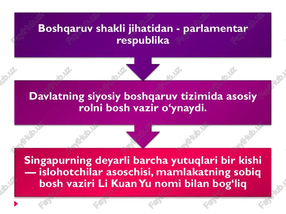 i qilishi kutilmoqda singapur bugun bugungi kunda singapur ultra-sanoatlashgan jamiyatdir va savdo-sotiq iqtisodiyotida muhim rol o'ynamoqda. singapur porti endi gonkong va rotterdamdan o'tib, dunyoning eng katta transhport portidir . jami yuk tonaji jihatidan, u dunyoning eng kuchli ikkinchi shirkati bo'lib, faqatgina shanxay portidan orqada qolmoqda. singapurning sayyohlik sohasi ham rivojlanib, har yili 10 milliondan ziyod sayyohni jalb etadi. shahar davlatida endi hayvonot bog'i, tungi safari va tabiat qo'riqxonasi mavjud. mamlakat yaqinda marina bay sands va resorts world sentosa shaharlaridagi dunyodagi eng qimmat kompoze kurortlardan ikkitasini ochdi.  banklar so'nggi yillarda sezilarli darajada o'sdi va avval shveytsariyada o'tkazilgan ko'plab aktivlar shveytsariyaning yangi solig'i tufayli singapurga ko'chirildi. biotexnologiya sanoati glaxosmithkline, pfizer, merck & co. bu yerda barpo etilgan barcha korxonalar va neftni qayta ishlash iqtisodiyotda katta rol o'ynaydi singapur kichik hajmiga qaramay, hozirgi kunda aqshning o'n beshinchi yirik savdo sherigi hisoblanadi. mamlakat janubiy amerika, evropa va osiyodagi qator mamlakatlar bilan kuchli savdo …