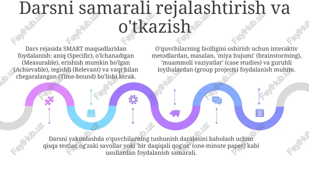 sinfda ta'limni tashkil etishning asosiy shakllari - Page 5