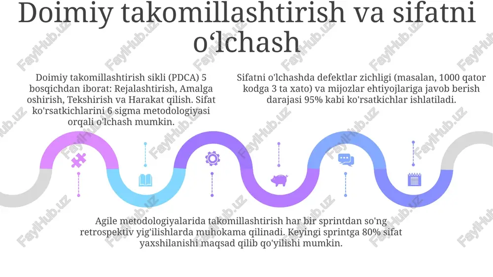 dasturiy taʼminot loyihalarini boshqarishda sifat menejmenti - Page 5