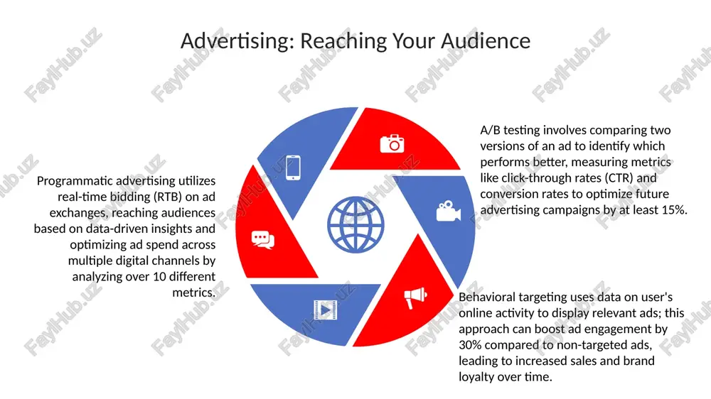 introduction to marketing and advertising - Page 5