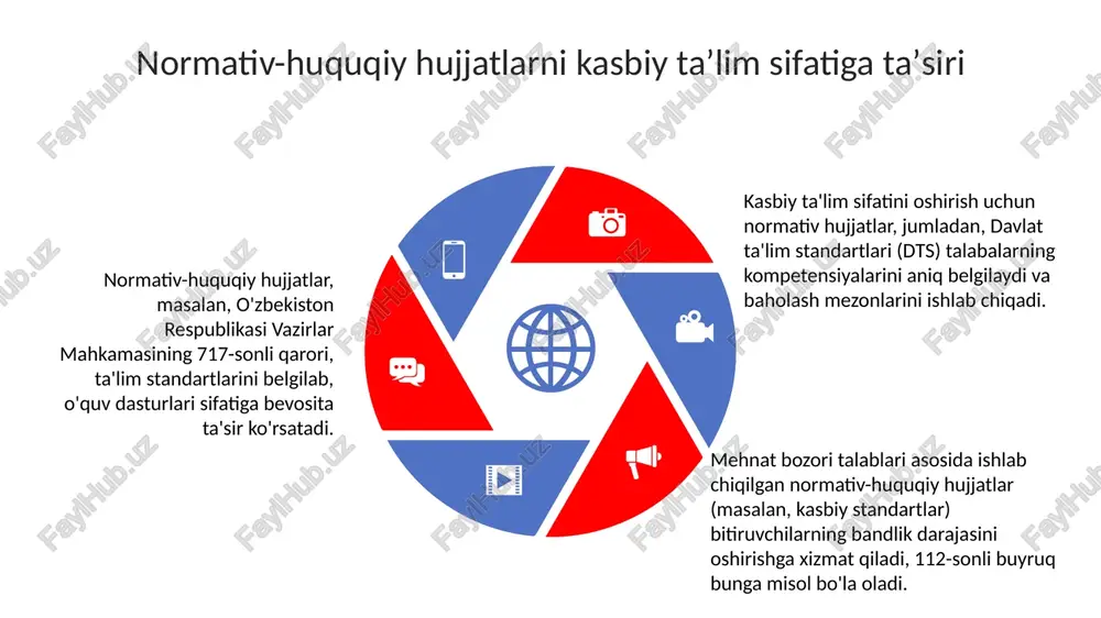 kasbiy taʼlim va meʼyoriy hujjatlar - Page 5