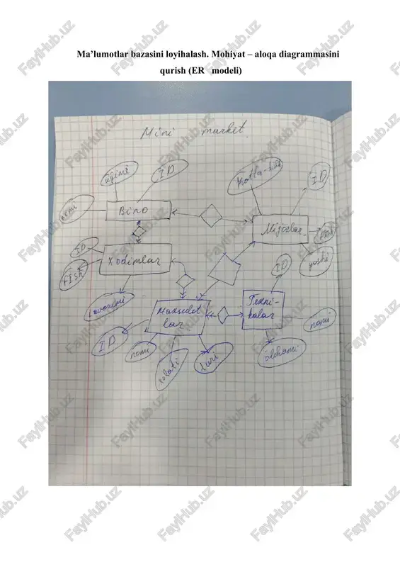 ma’lumotlar bazasi dasturlarini o‘rnatish va sozlash - Page 5