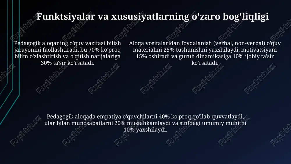 pedagogik muloqotning o'ziga xos xususiyatlari - Page 5
