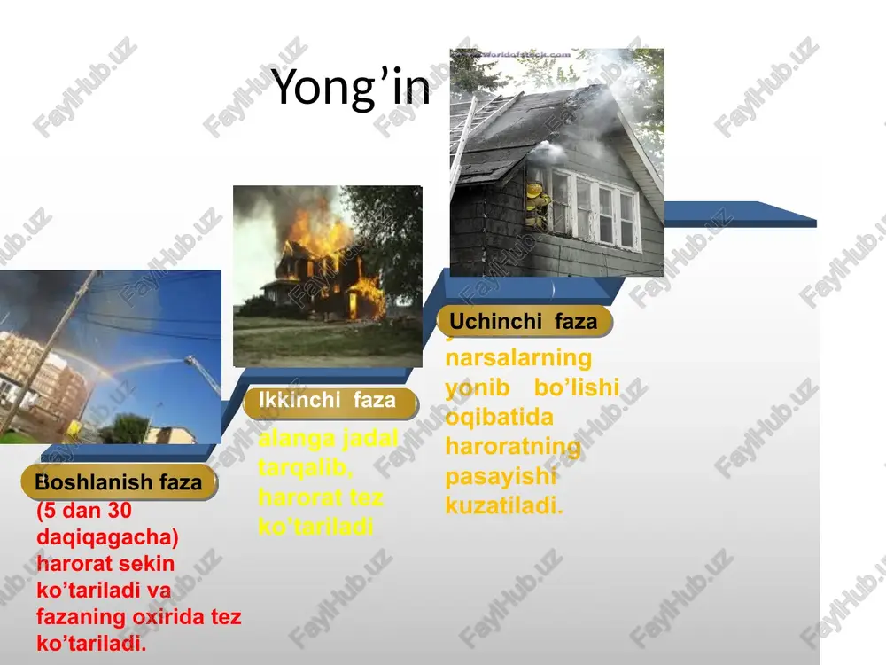 yong’in va portlash xavfibo’lgan obyektlar - Page 5