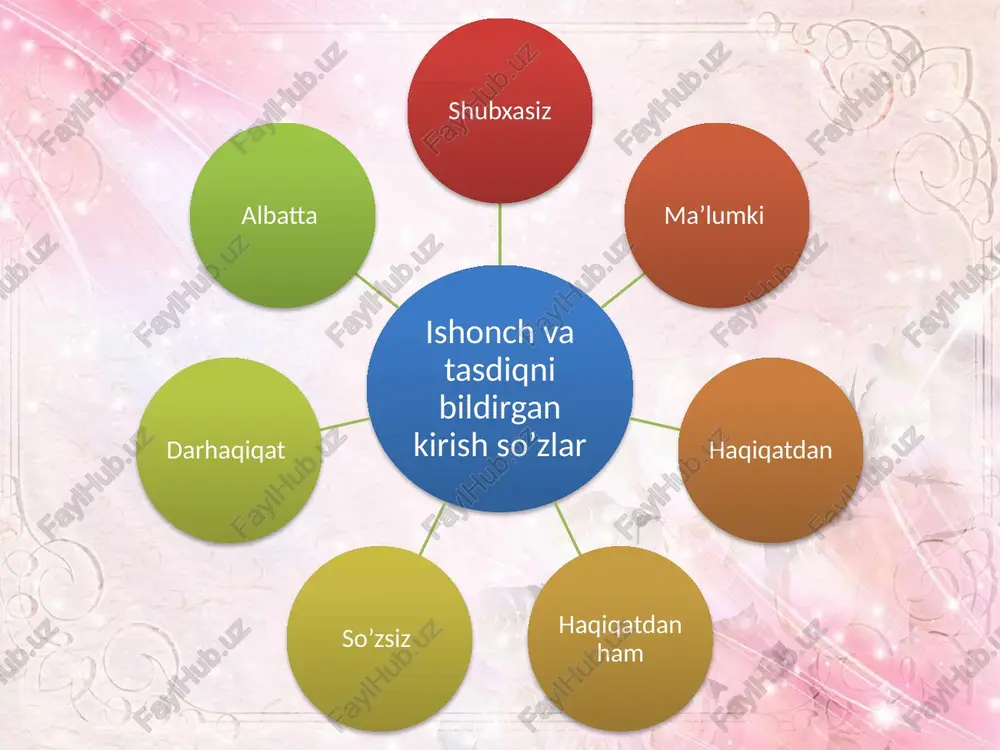kirish so'z,kirish birikma va kiritma gaplar haqida - Page 5