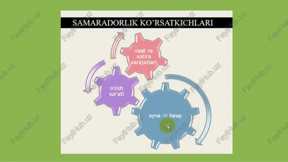xotiraviy samara vaqt samarasi / algoritimning murakkablik darajasi.algoritimning taqqoslash usullari - Page 5