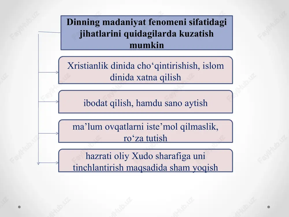 islom inson ma’naviy madaniyatini tarbiyalash omillari haqida - Page 5