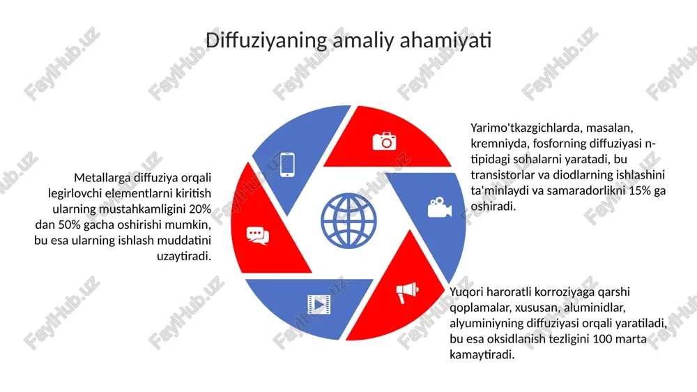 qattiq jismlarda diffuziya hodisasi - Page 5