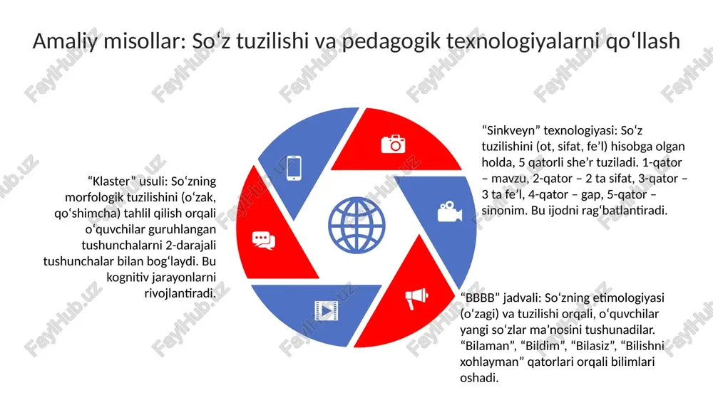 pedagogik texnologiyalar - Page 5