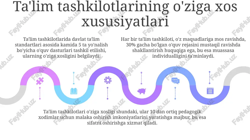 ta'lim tashkil etish shakllari - Page 5