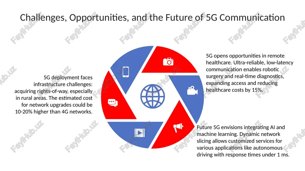 the impact of 5g technology on global communication - Page 5