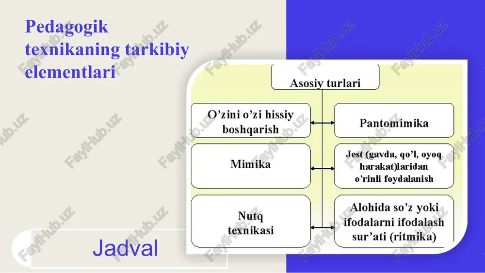 pedagogik mahorat va kompetensiya seminar mashg‘uloti - Page 5