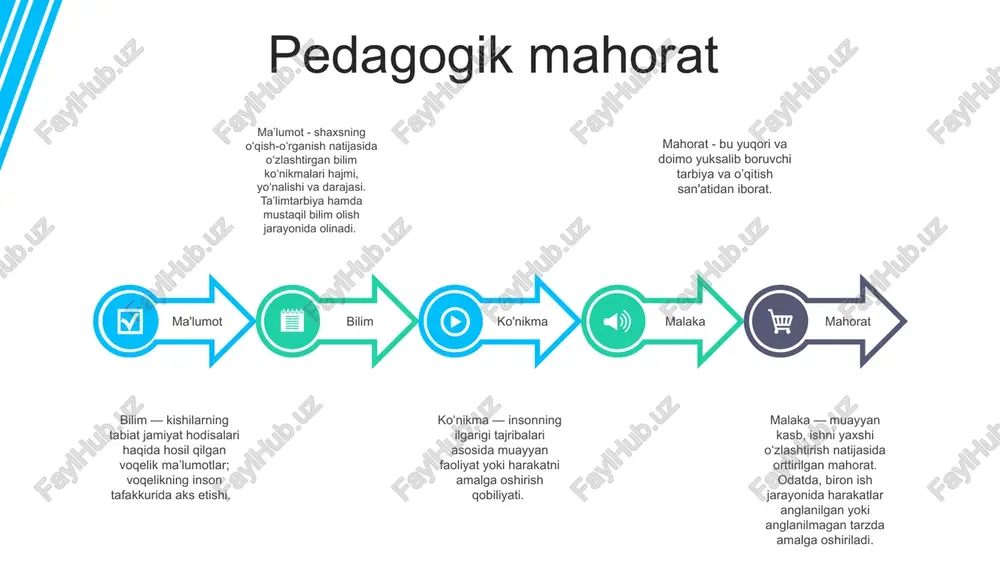 pedagogik mahorat - Page 5