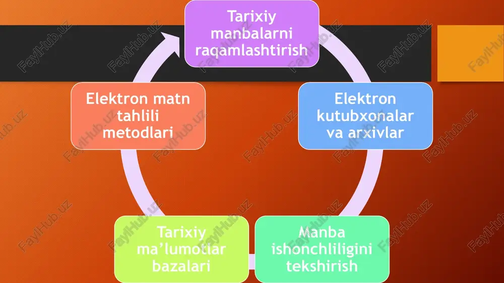 mli tarix (digital history) yo’nalishining shakllanishi raqamli tarix yo’nalishi xx asrning ikkinchi yarmida paydo bo’lgan va bugungi kunda tarixiy tadqiqotlarning muhim qismiga aylangan. bu yo’nalishning asoslari 1960-yillarda qo’yilgan, o’sha davrda ijtimoiy va siyosiy tarixning yangi shakllari rivojlanayotgan edi. kompyuterlar yordamida katta ma’lumotlar bazalarini qayta ishlash imkoniyati paydo bo’lgach, tadqiqotchilar o’tmishni yangi ko’rinishda o’rganishga kirishdilar. raqamli tarix o’tmishni o’rganish va talqin qilishda kompyuter va aloqa texnologiyalaridan foydalanishni nazarda tutadi. bu yo’nalish orqali ma’lumotlarni yig’ish, sonli baholash va talqin qilish jarayonlari tezlashtiriladi.raqamli tarixning rivojlanishi internet va raqamli vositalarning keng tarqalishi bilan bog’liq. 1990-yillarda internetning paydo bo’lishi bilan tarixiy manbalar onlayn shaklda mavjud bo’ldi, bu esa global miqyosda tadqiqotlar o’tkazish imkonini berdi. masalan, raqamli arxivlar va muzeylar yaratilishi yo’nalishning rivojlanishiga hissa qo’shdi. tadqiqotchilar endi an’anaviy kutubxonalarga bog’lanmagan holda ma’lumotlarga kirishadi tarixiy ma’lumotlar bazalaridan foydalanish tajribalari tarixiy ma’lumotlar bazalaridan foydalanish real holatlarda katta samara beradi. masalan, mahalliy tarixiy tadqiqotlarda relatsion bazalardan foydalanish talabalar uchun …