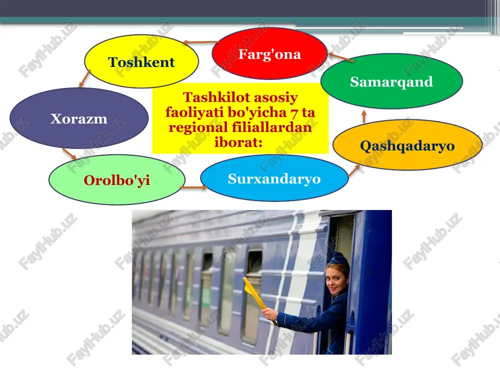 turizmda temir yo'l xizmatlarini tashkil etish - Page 5