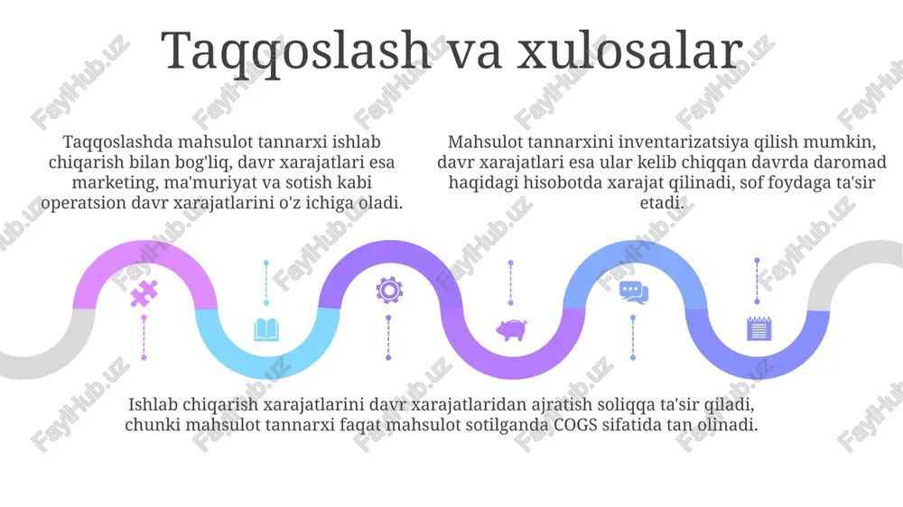 mahsulot ishlab chiqarish va davri harajatlari tahlilash - Page 5